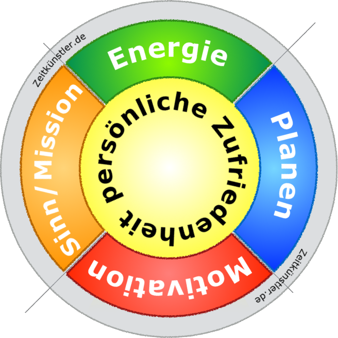 Zeitkünstler-Landkarte