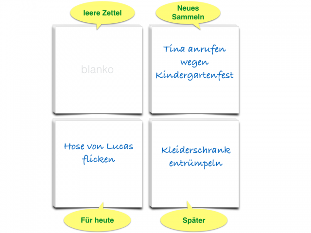 Zettelbox - den Kopf frei kriegen
