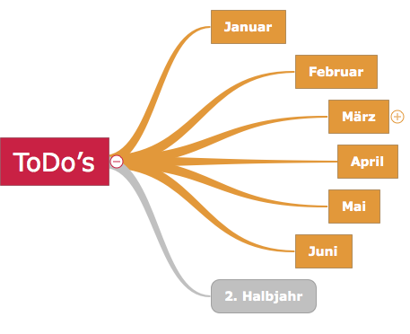 GTD mit MindMaps - Bild 1