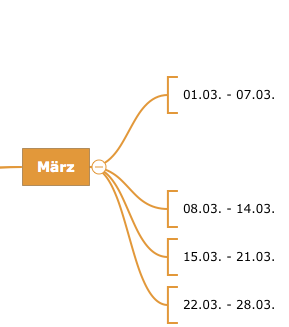 GTD mit MindMaps - Bild 2