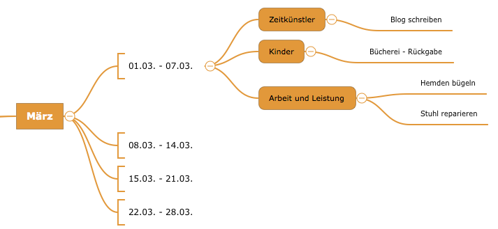 GTD mit MindMaps - Bild 4