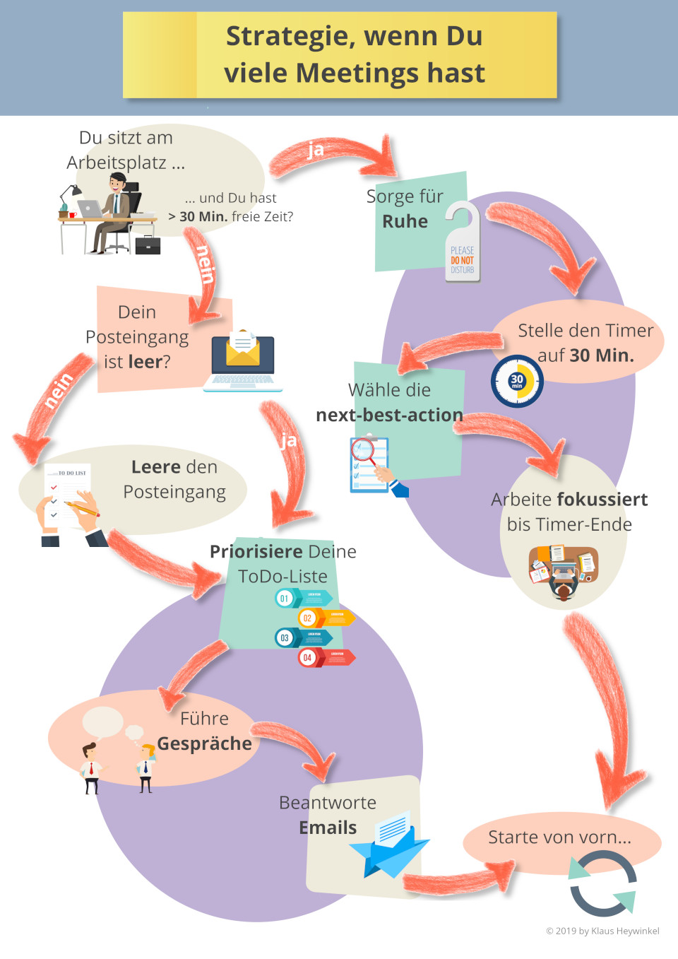 Grafik mit Strategie, wenn Du viele Termine hast