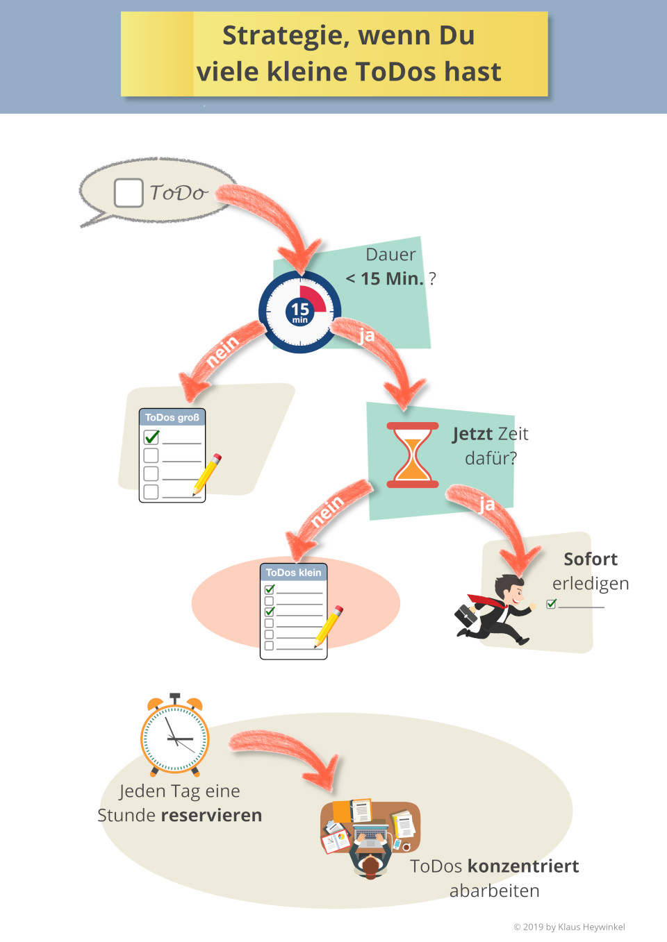 Infografik - Strategie für viele kleine ToDos
