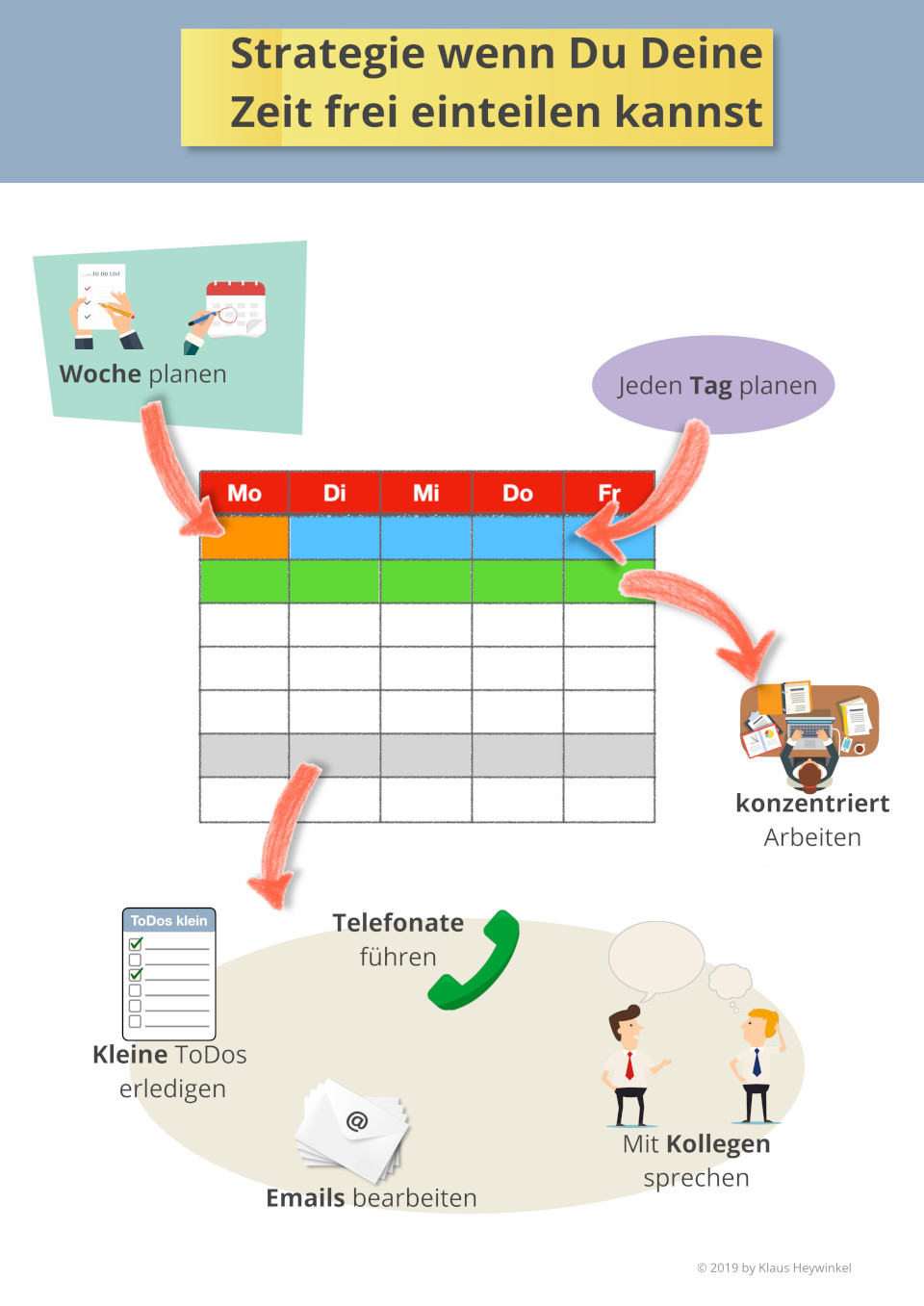 Grafik: Strategie, wenn Du Deine Zeit frei einteilen kannst